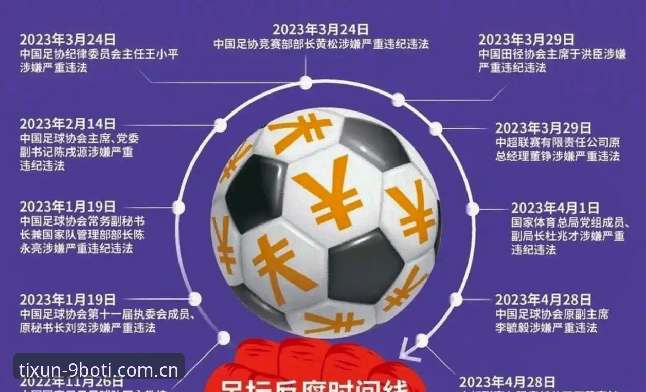 中国足协第三批禁足名单详解：65人受罚，行业整顿再升级